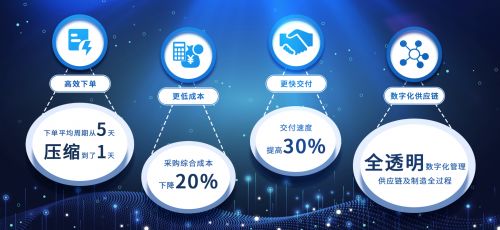 云工廠獲回聲資本1億元戰(zhàn)略投資，加速布局數(shù)字廣告設(shè)計產(chǎn)業(yè)升級